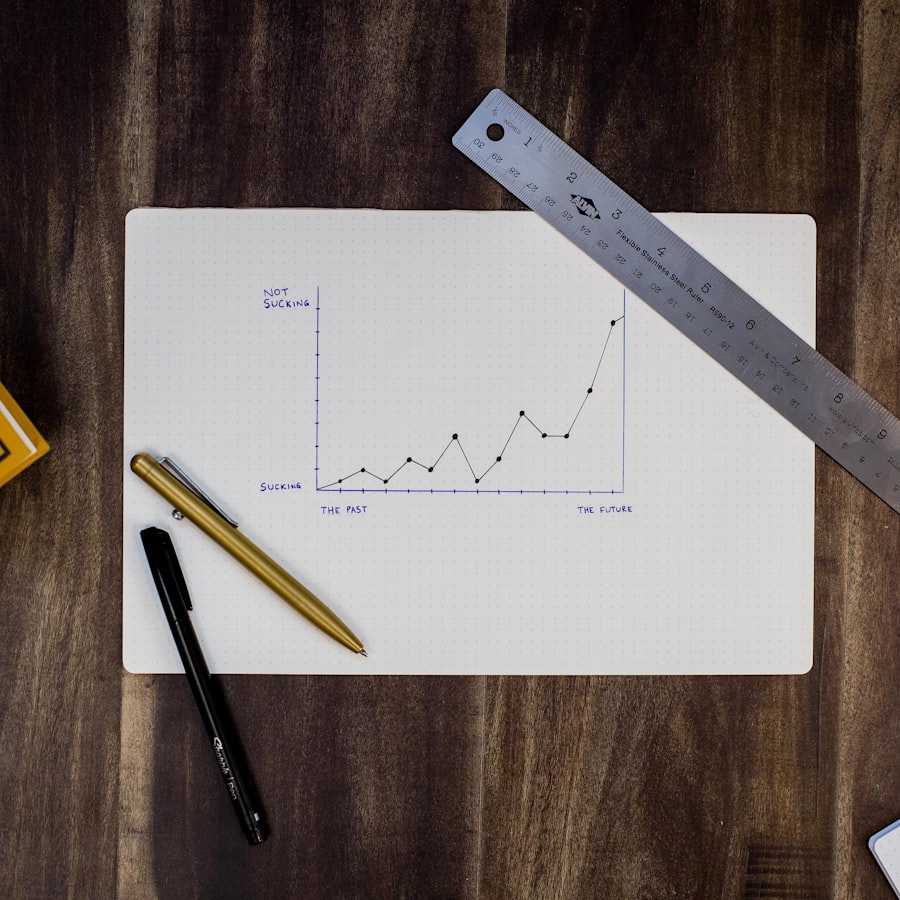 SEO Growth Campaign